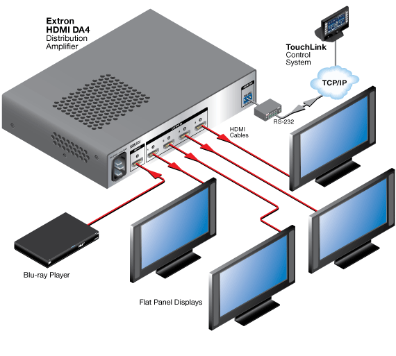 EXTRON HDMI DA2, 4, 6 HDMI Distribution Amplifiers